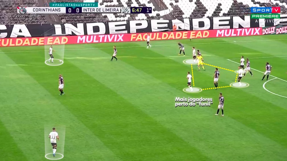 Zagueiros do Corinthians não ficam atrás e avançam ao ataque — Foto: Reprodução