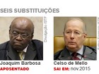 Dilma indicará seis ministros do STF; veja os cinco dilemas (Arte/G1)