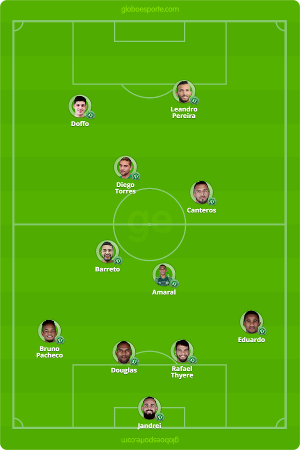 ProvÃ¡vel Chapecoense x Cruzeiro â Foto: GloboEsporte.com