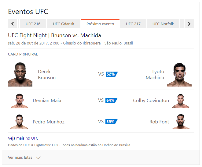As previsões das lutas do UFC São Paulo, deste sábado (Foto: Reprodução/ Bing)