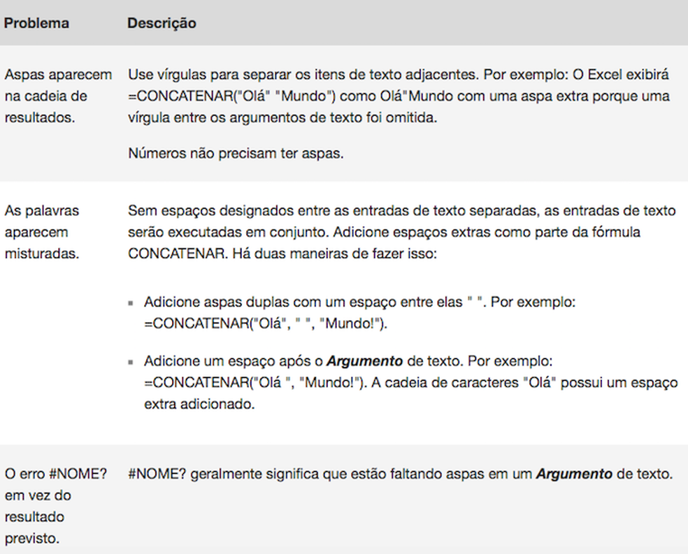 Excel Como Usar A Funcao Concatenar Produtividade Techtudo