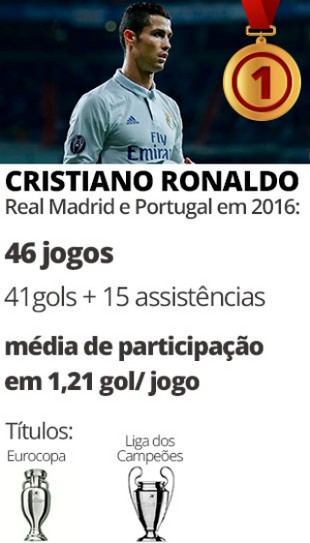 Card Cristiano Ronaldo (Foto: GloboEsporte.com)