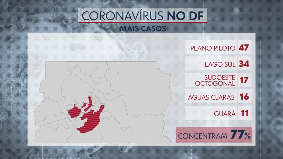 Mapa das regiões com mais casos de coronavírus no DF — Foto: Arte/TV Globo