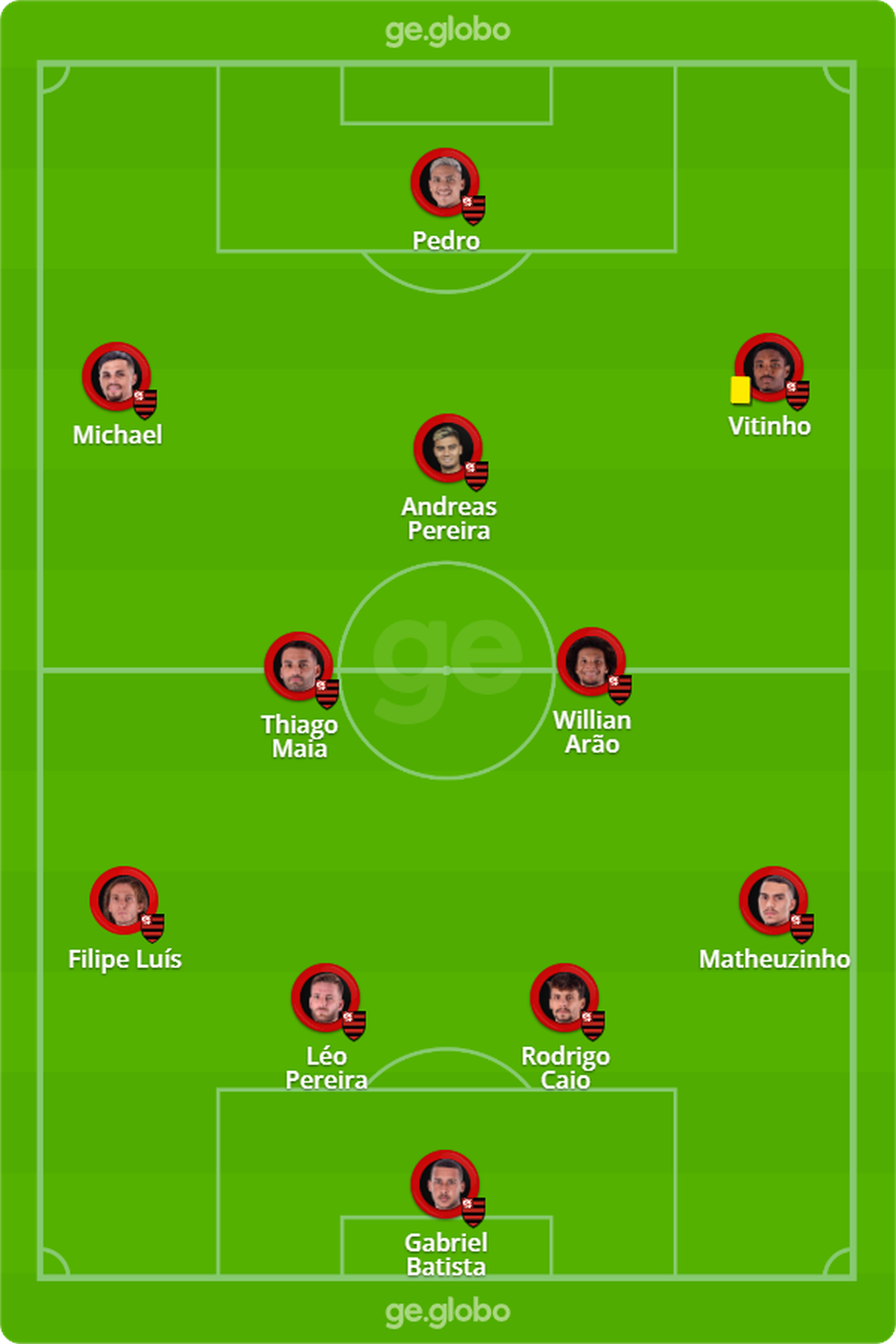 A provável escalação do Flamengo para encarar o Fortaleza — Foto: ge