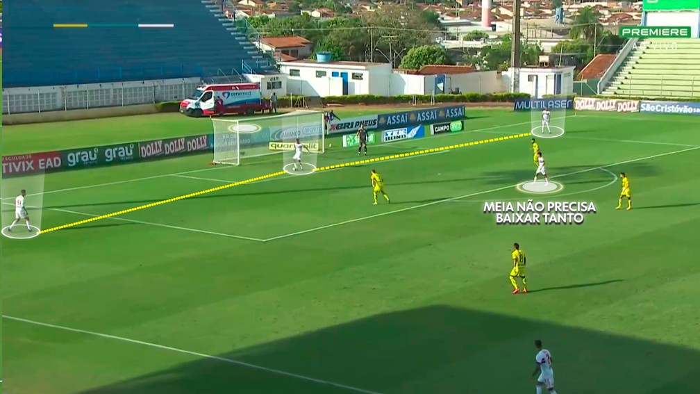 São Paulo experimentou novas combinações de saída de bola — Foto: Reprodução