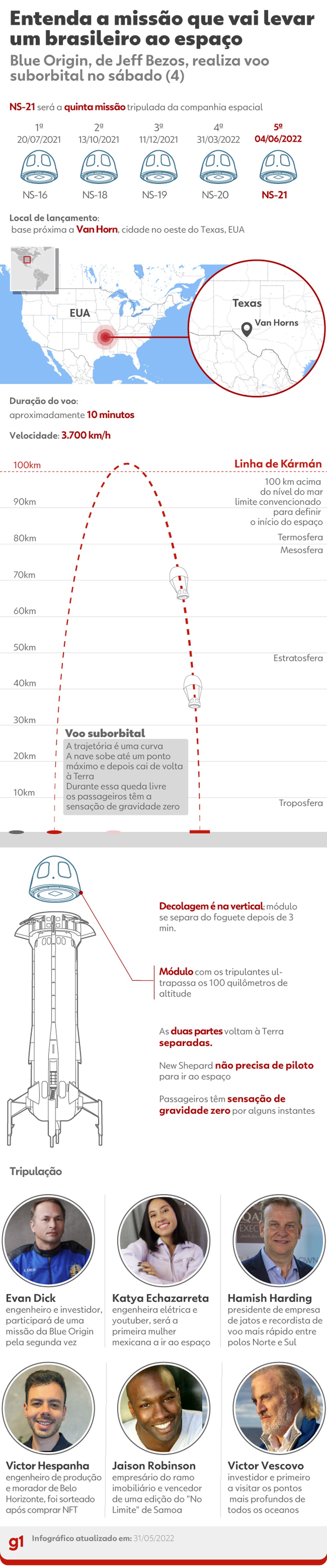 Entenda a missão da Blue Origin que levará o brasileiro Victor Hespanha ao espaço — Foto: Kayan Albertin/g1