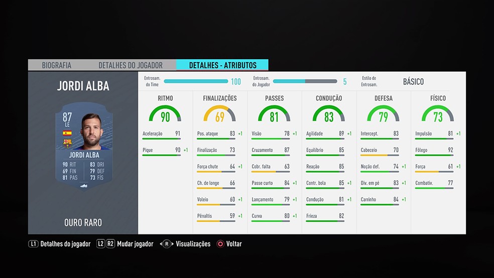 Qual melhor ponta direita do FIFA 21?