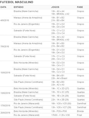 Olimpíadas Futebol Masculino Tabela : Tabela De Jogos De Volei Da Olimpiada De Toquio 2020 E Divulgada _ Horários, quadro de medalhas, eventos ao vivo e mais!