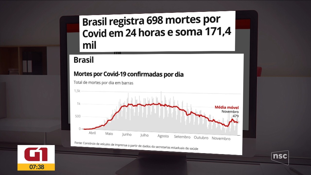 Confira os destaques do G1 SC desta sexta-feira (27)