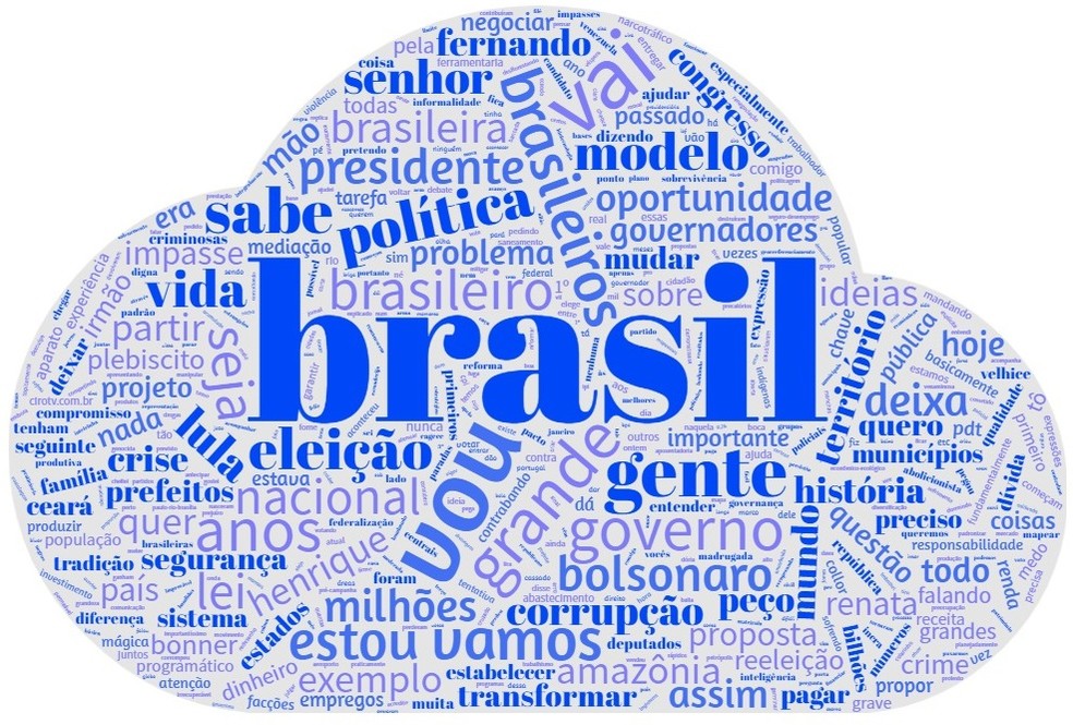 A nuvem de palavras Ciro Gomes &mdash; Foto: Wordclouds.com