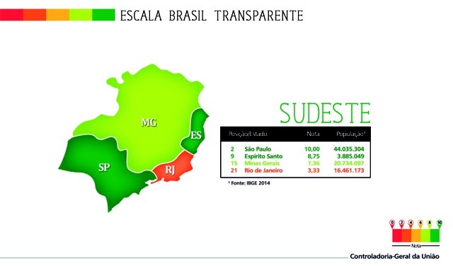 Índice de transparência da região Sudeste: muito a melhorar (Foto: Divulgação)