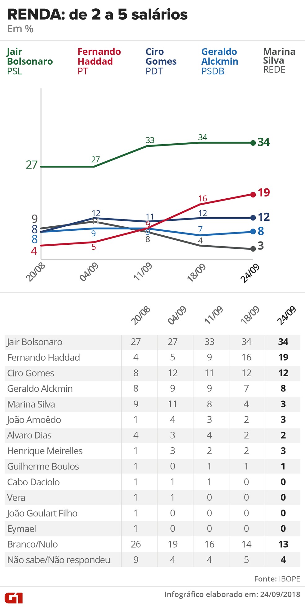  — Foto: Alexandre Mauro, Betta Jaworski, Igor Estrella / G1 Arte