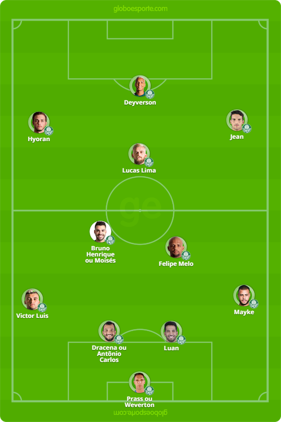 ProvÃ¡vel formaÃ§Ã£o do Palmeiras contra o CearÃ¡ â Foto: GloboEsporte.com