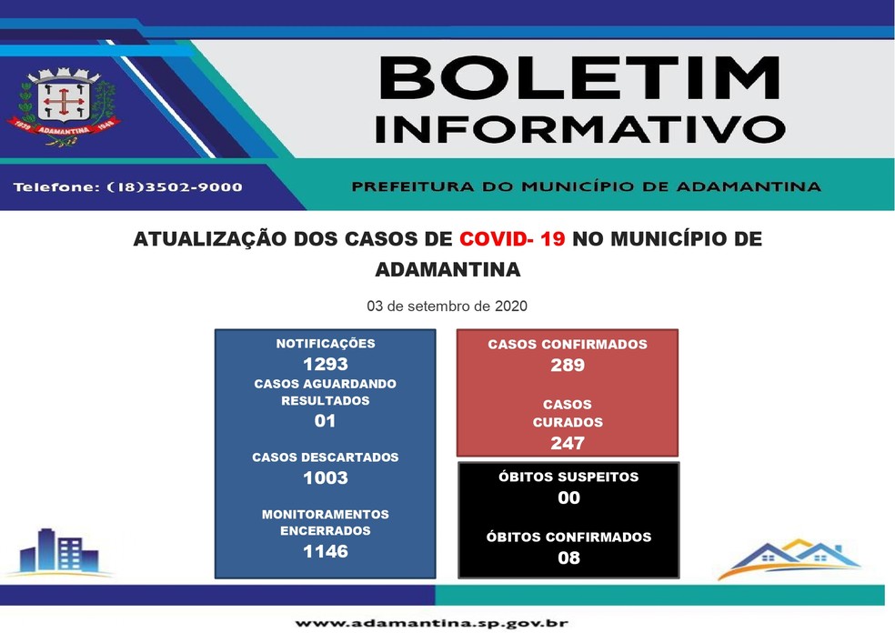 Boletim de casos de coronavírus em Adamantina, em 4 de setembro — Foto: Reprodução