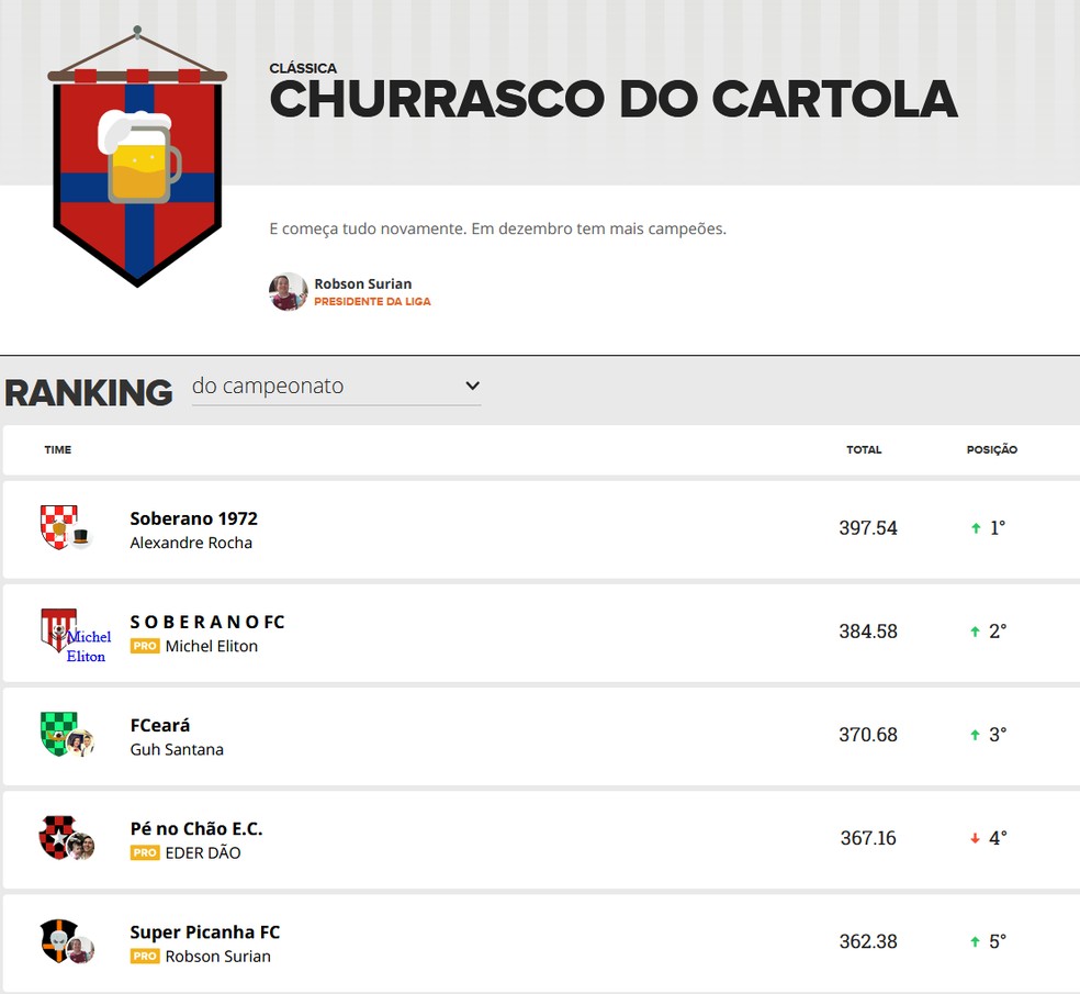 Featured image of post View 11 Trofeu Cartola Fc Png
