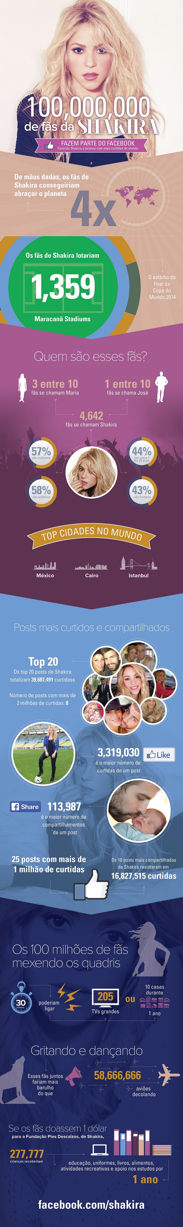 Infográfico mostra o sucesso de Shakira no Facebook (Foto: Divulgação/Facebook)