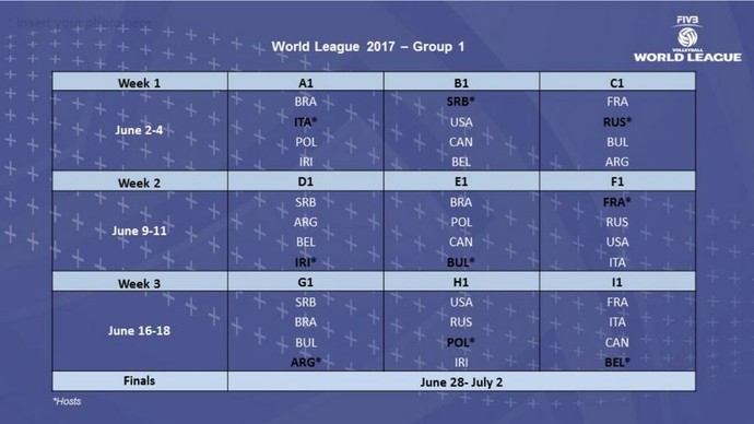 Divisão dos grupos Liga Mundial de vôlei 2017 (Foto: Divulgação /FIVB)