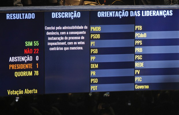 Placar da votação no Senado que optou pelo afastamento de Dilma Rousseff da presidência (Foto: Beto Barata/Agência Senado/Fotos Públicas)