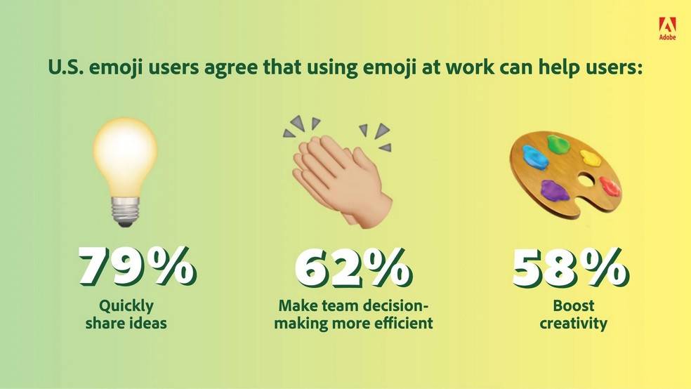 Uso de emojis no trabalho aumenta produtividade no ambiente profissional — Foto: Divulgação/Adobe