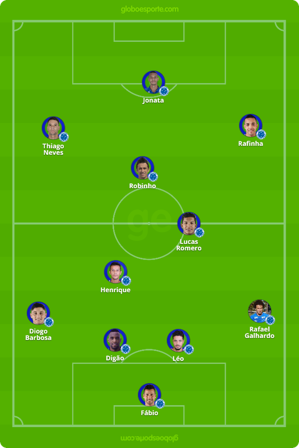 Escalação provável do Cruzeiro para jogo desta quarta (Foto: GloboEsporte.com)