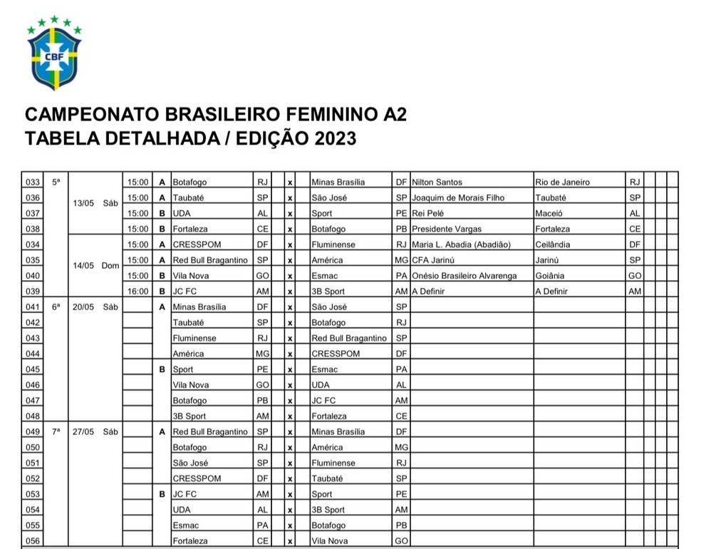 Tabela do Brasileiro Feminino da Série A2 — Foto: CBF