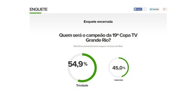 Para internautas, o Trindade deve conseguir o título inédito na Copa TV Grande Rio de Futsal (Foto: GloboEsporte.com)