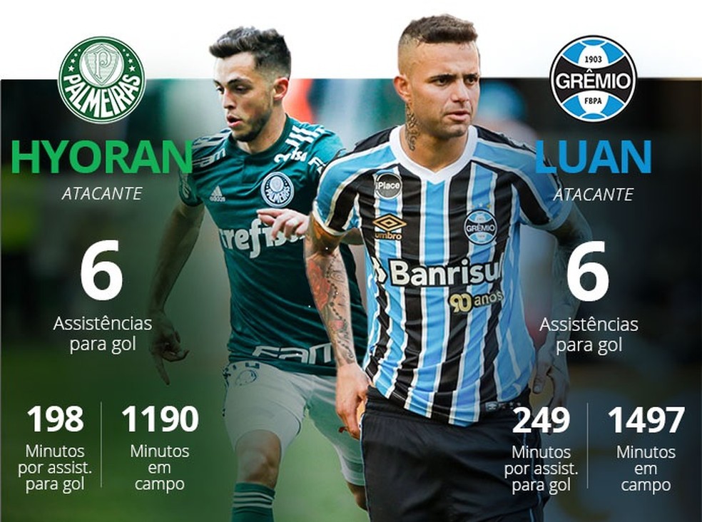  — Foto: Infoesporte