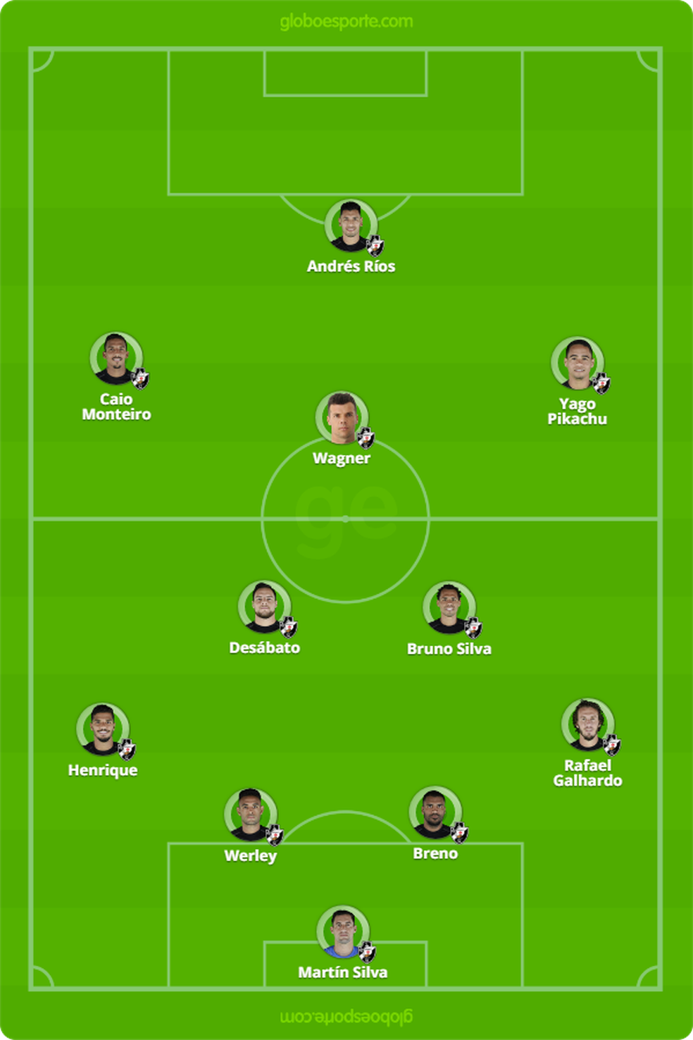 Provável escalação do Vasco para enfrentar o Vitória (Foto: GloboEsporte.com)