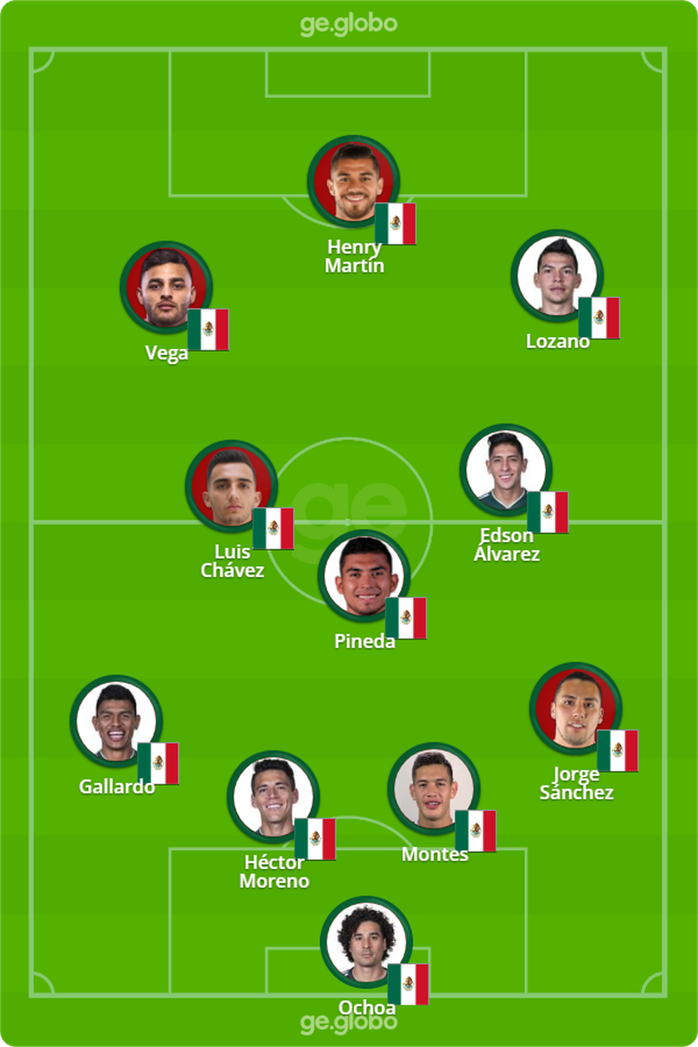 Provável escalação do México contra a Arábia Saudita — Foto: ge