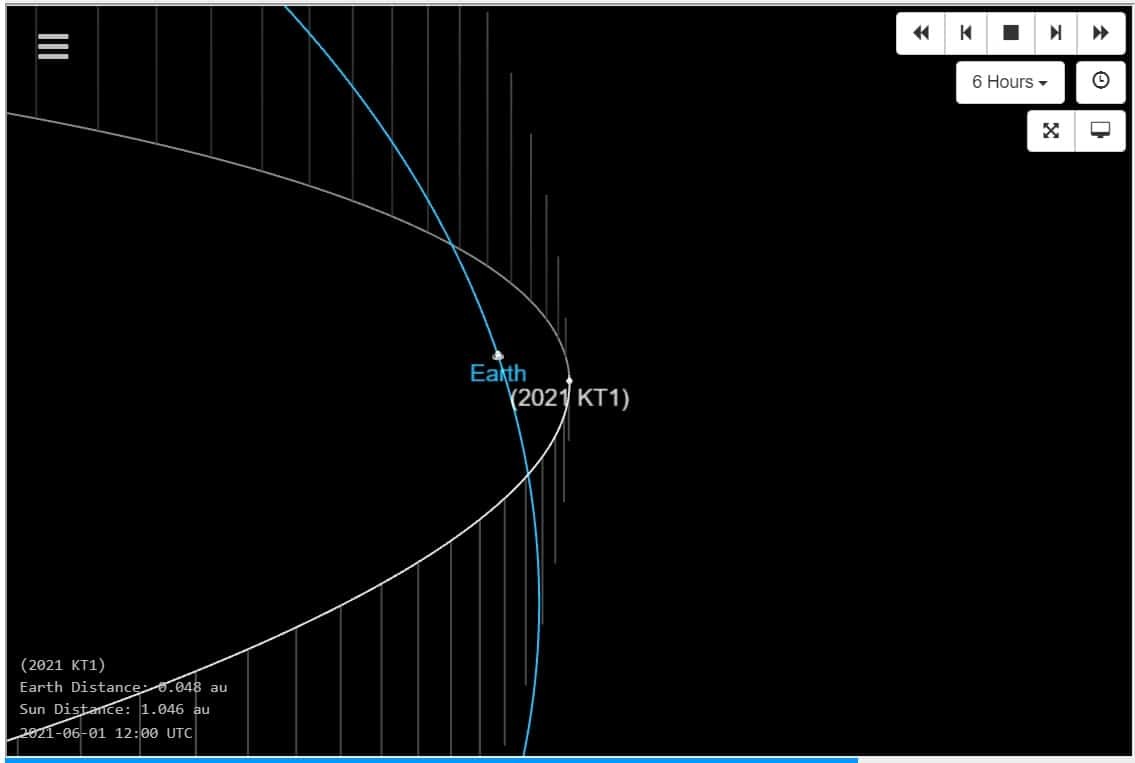 Esquema mostra a órbita do asteroide 2021 KT1 (em branco) em relação à Terra (em azul) (Foto: Nasa/JPL/CNEOS)