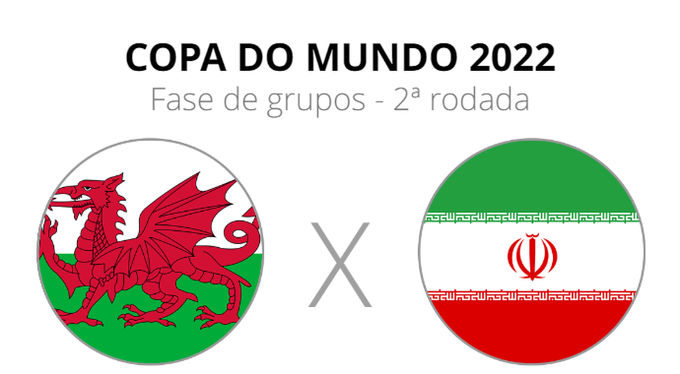 País de Gales x Irã: veja onde assistir, escalações e horário | Copa do Mundo | ge