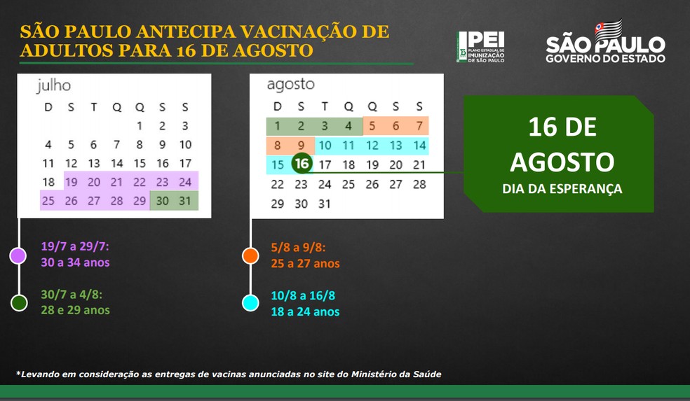 Calendário de vacinação estimado para o estado de São Paulo, anunciado pelo governo nesta quarta (28) — Foto: Reprodução/Governo de São Paulo