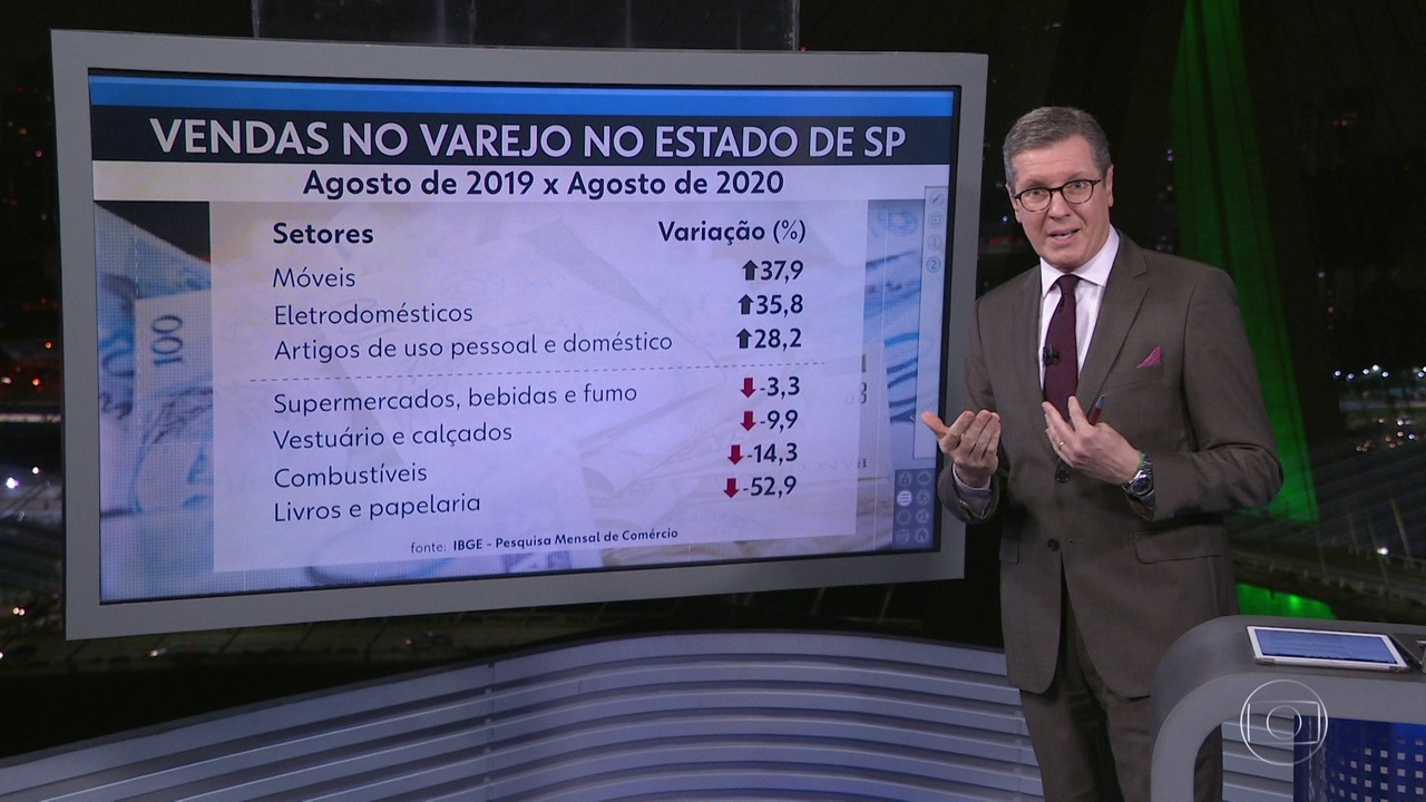 Aumento de 3% nas vendas no mës de agosto comparadado com o mesmo mës de 2019