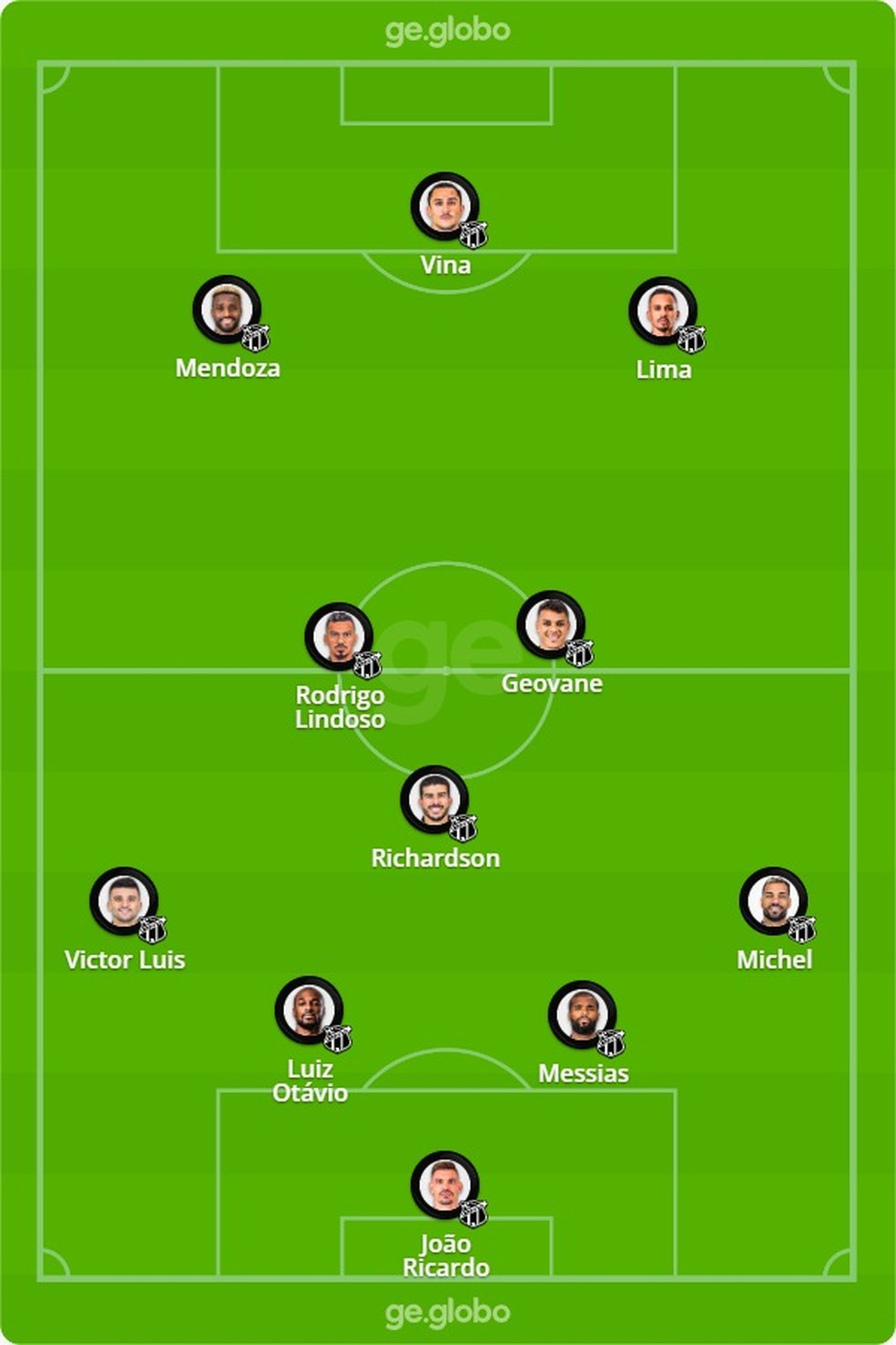 Provável Ceará contra o São Paulo — Foto: ge