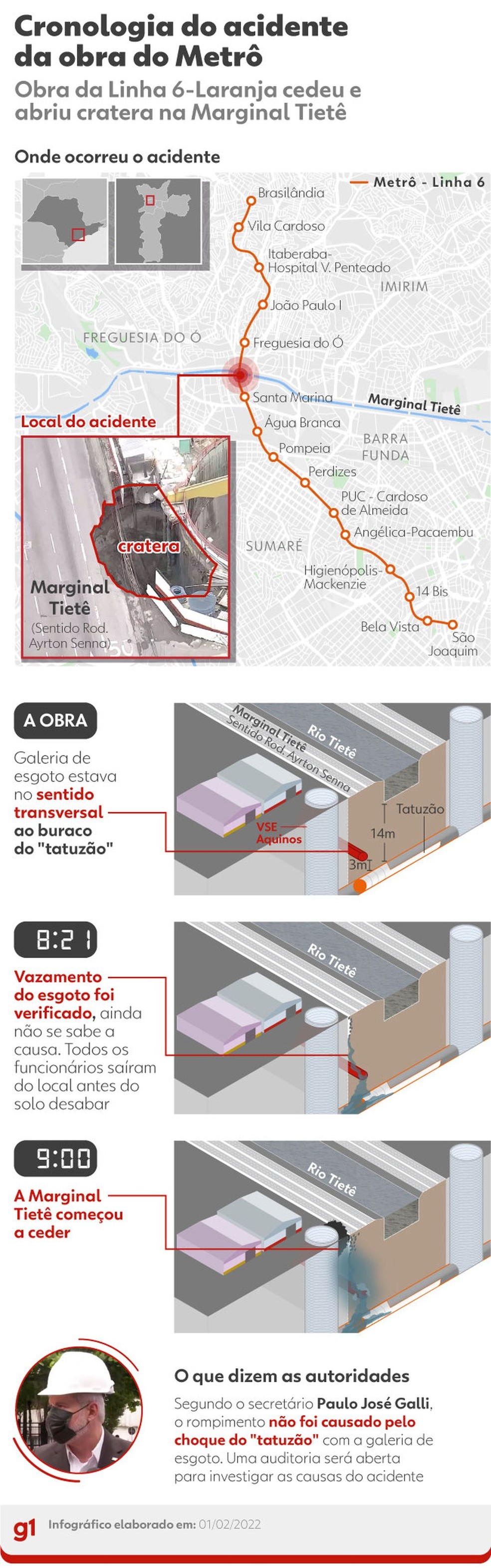 nfográfico mostra como ocorreu o desabamento em obra do metrô de São Paulo — Foto: Editoria de arte/g1