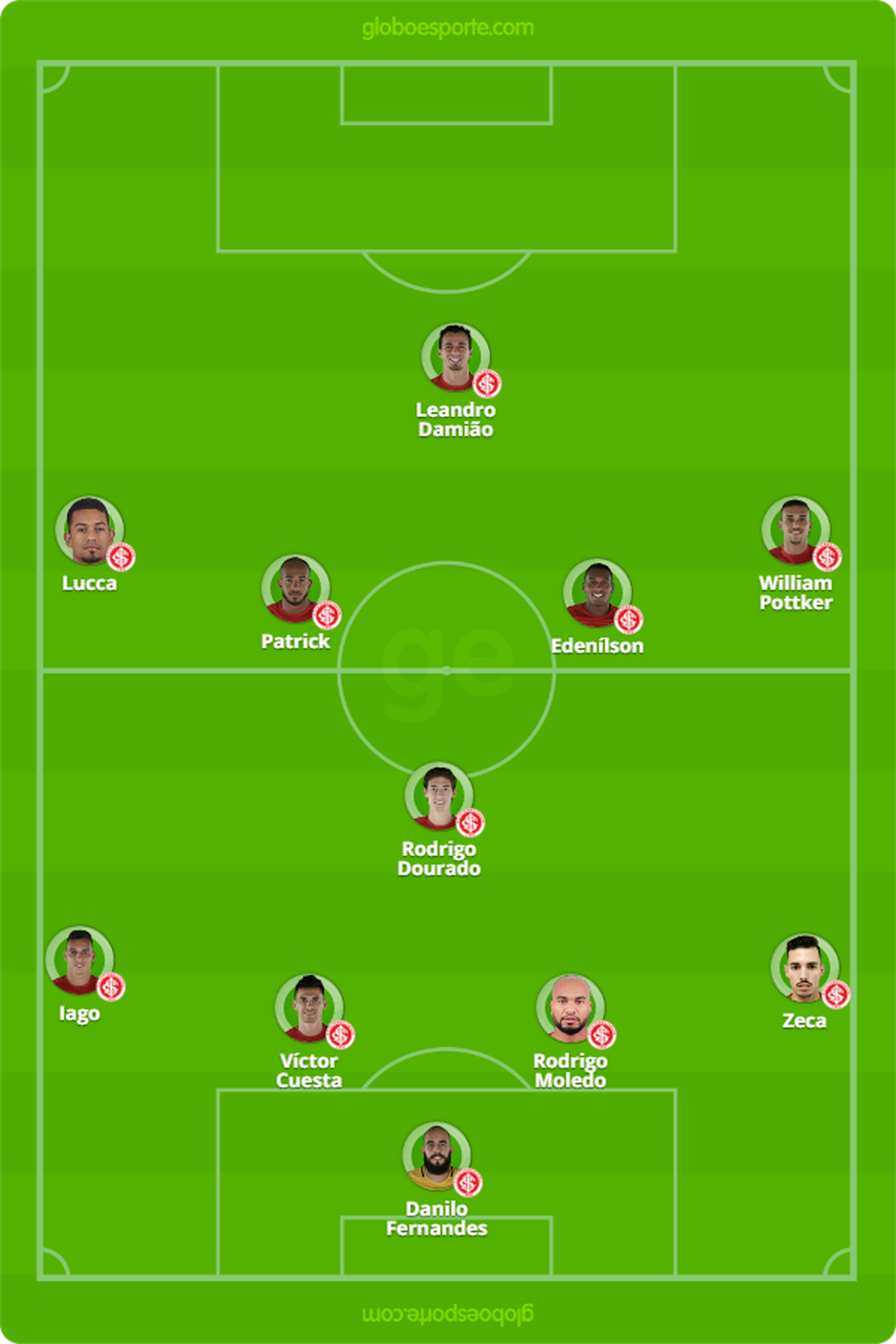 EscalaÃ§Ã£o provÃ¡vel do Inter para pegar o Sport (Foto: GloboEsporte.com)