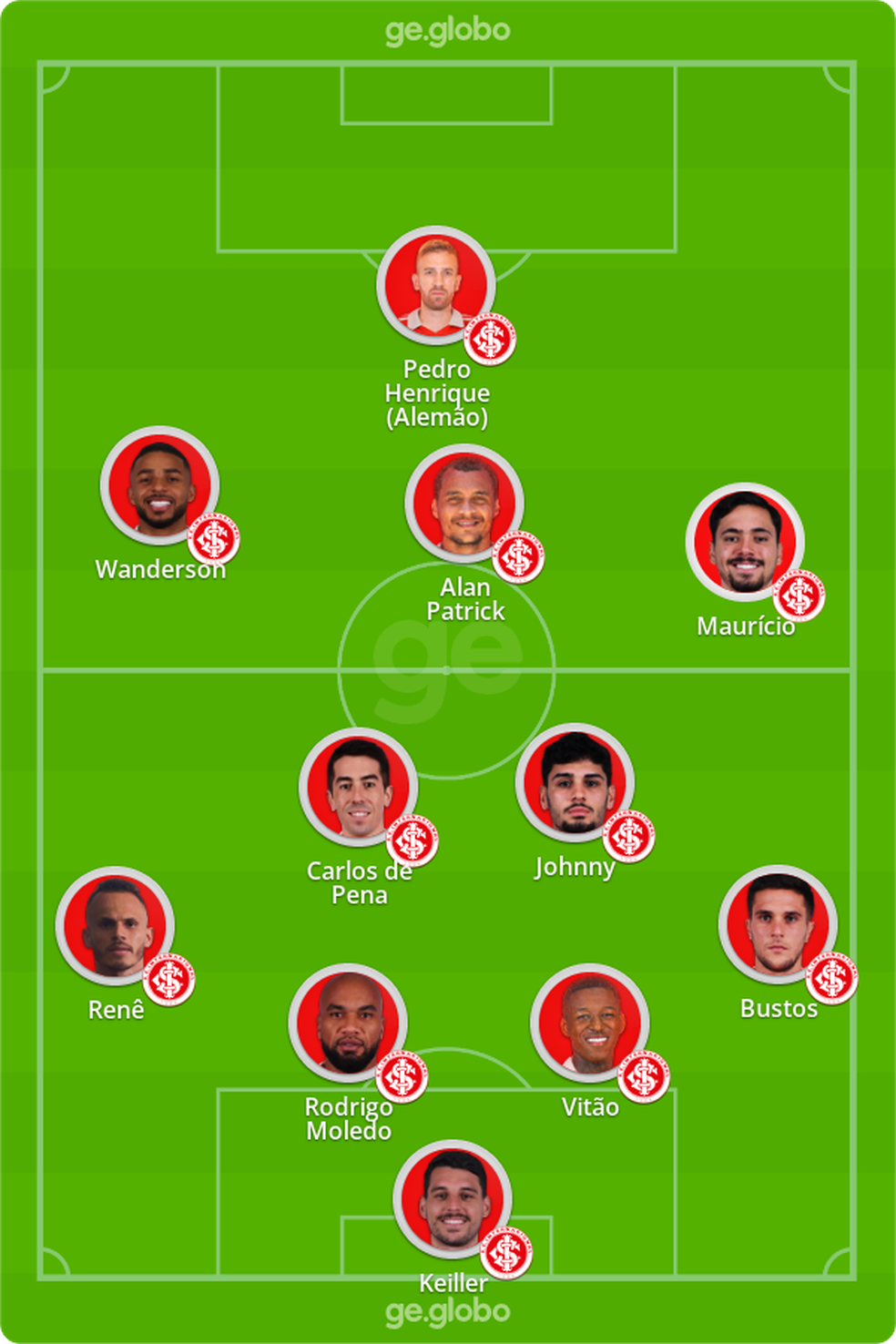 Provável Inter contra o São Luiz