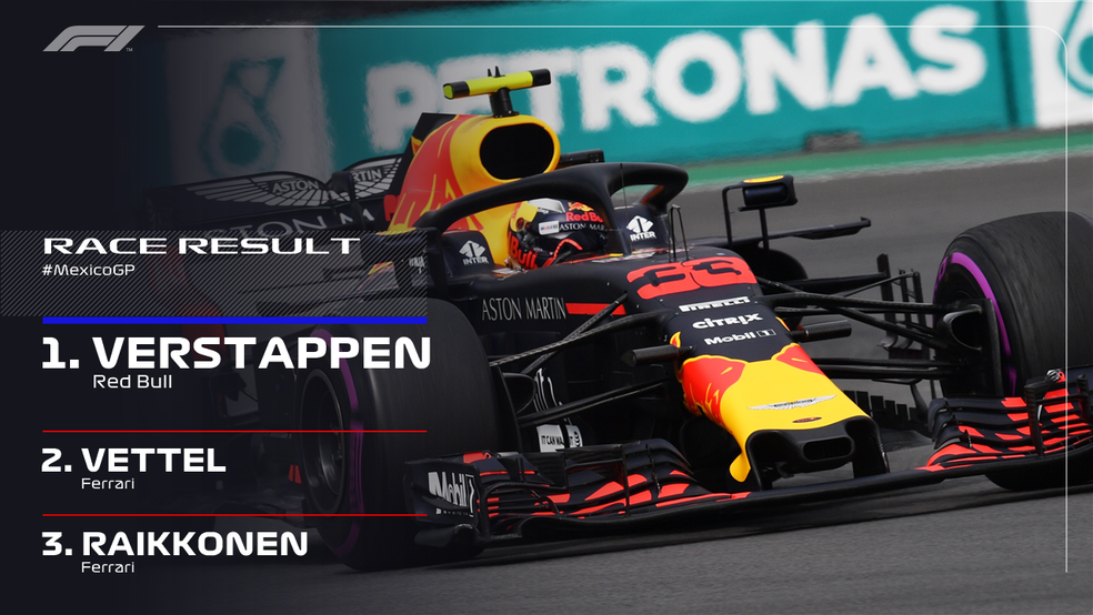 O Topt 3 do GP do MÃ©xico de F1 â€” Foto: ReproduÃ§Ã£o/Twitter