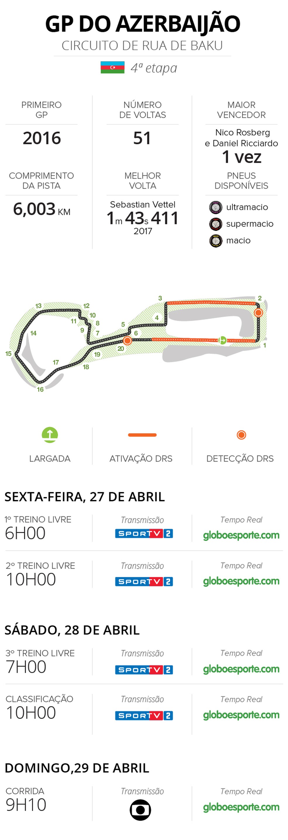 HORARIOS CIRCUITOS F1 2018 GP DO AZERBAIJÃƒO (Foto: infoesporte)