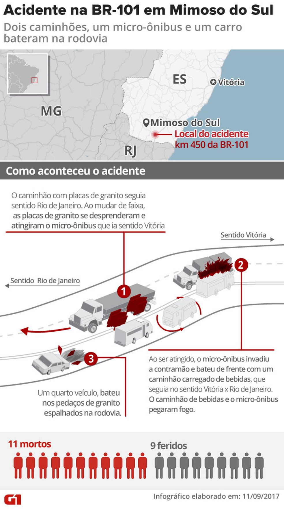 Mapa da tragédia na BR-101 em Mimoso do Sul (Foto: Arte/ G1)