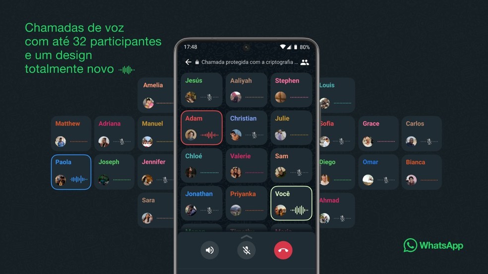 WhatsApp libera chamadas de voz com até 32 pessoas — Foto: Divulgação