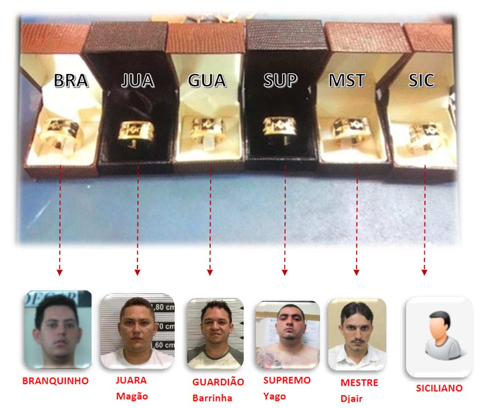 Sociedade do Anel: chefes de quadrilha eram identificados por joias de R$ 7 mil cada â€” Foto: ReproduÃ§Ã£o