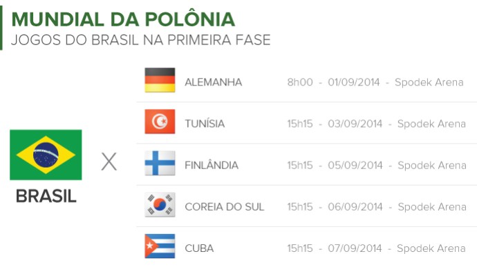 Info Jogos do BRASIL no Mundial de VÔLEI 2 (Foto: Infoesporte)