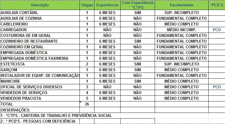 G1 Sine Oferece 26 Vagas De Emprego Para Rio Branco Nesta Terça Feira 26 Notícias Em Acre 7027