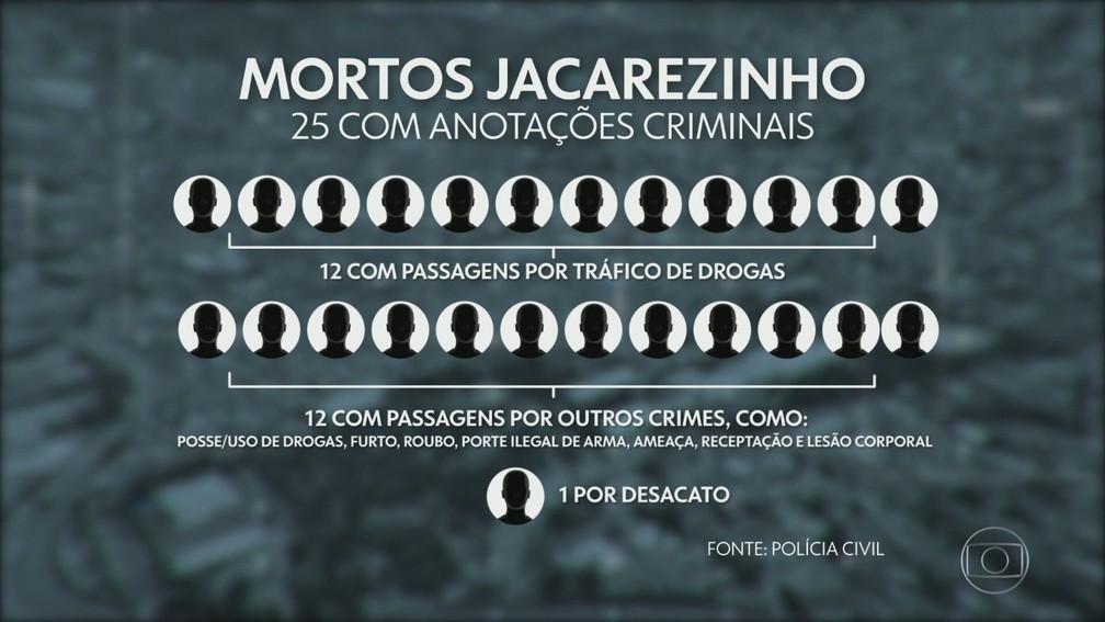 Anotações criminais de mortos no Jacarezinho — Foto: Reprodução/TV Globo