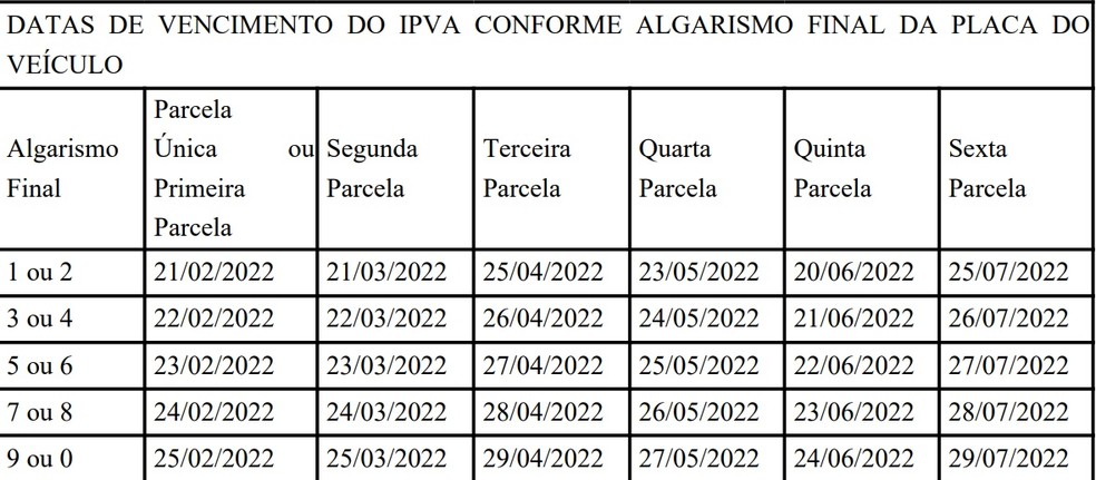 Datas de vencimento do IPVA 2022 — Foto: Divulgação/Secretaria de Economia