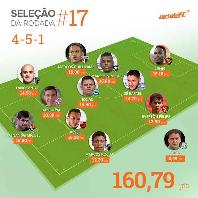 cartola-selecao-rodada-17.jpg