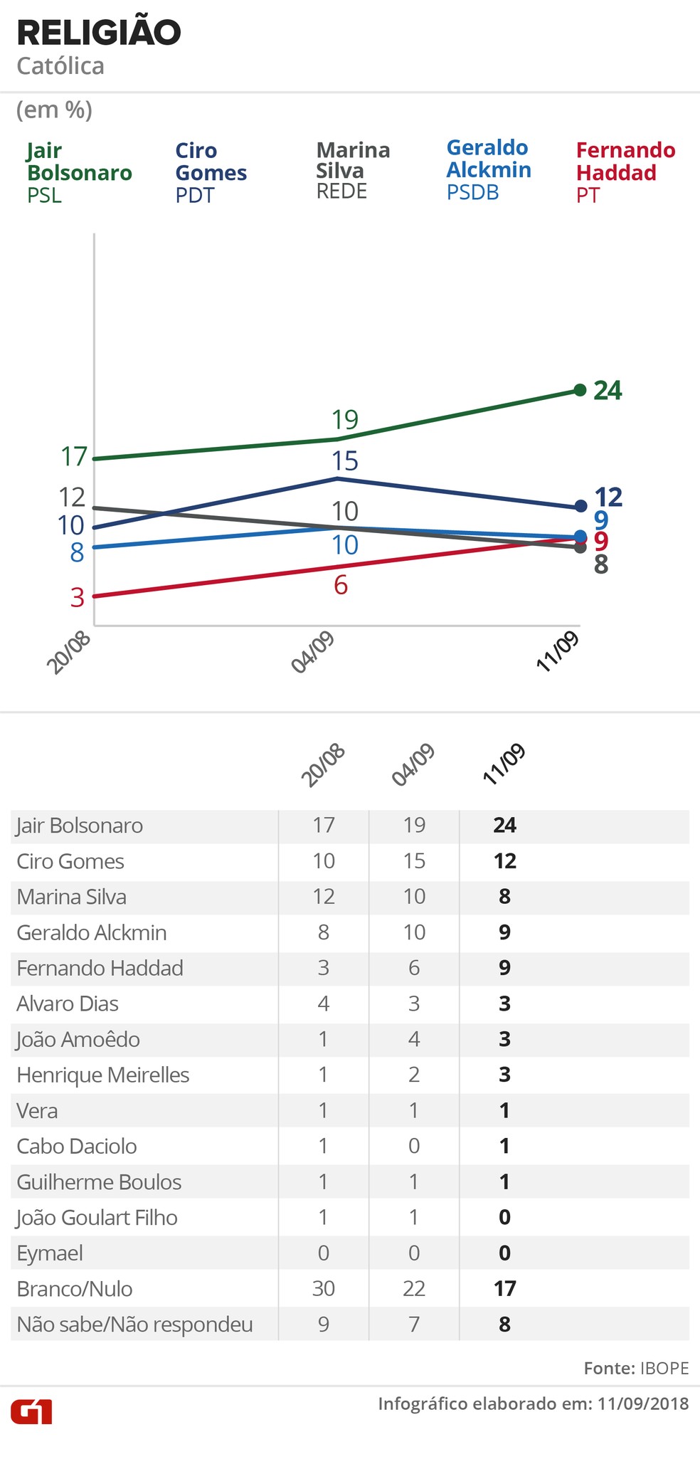  &mdash; Foto: Alexandre Mauro, Betta Jaworski, Igor Estrella / G1 Arte