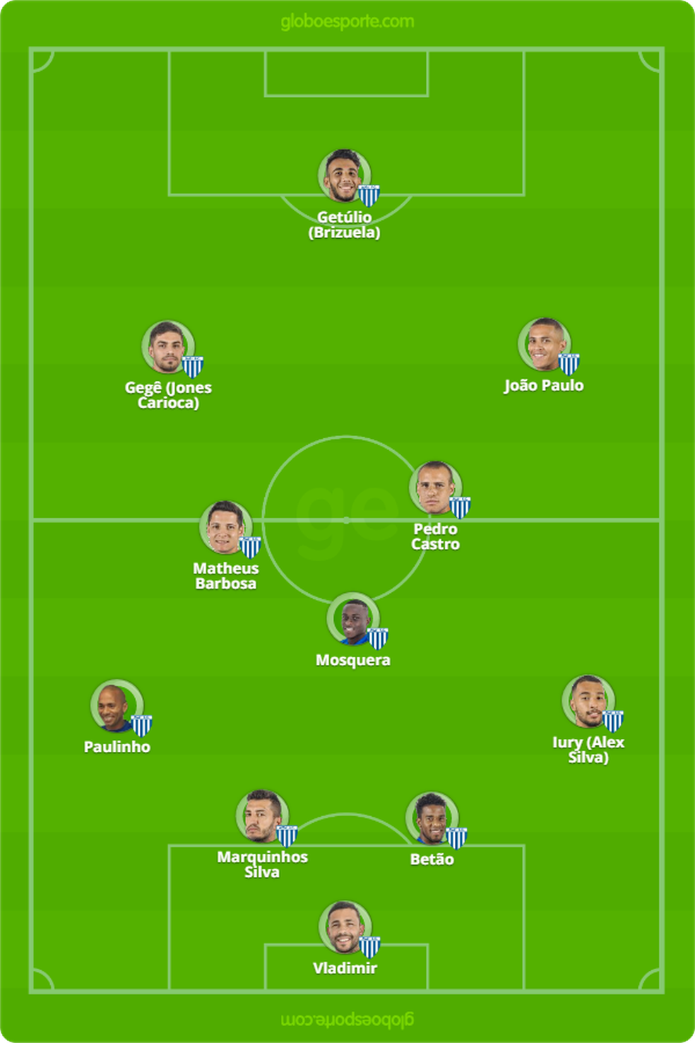 Provável Avaí para enfrentar o Grêmio — Foto: GloboEsporte.com