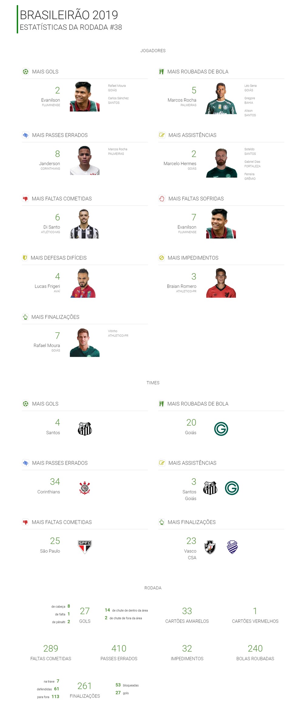 Numeros Da 38ª Rodada Dupla Marcelo Hermes Rafael Moura Brilha E Marcos Rocha E O Ladrao Numerologos Ge